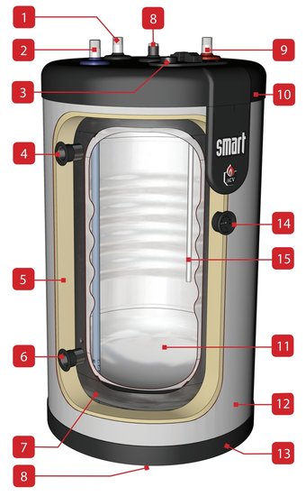 ACV SMART SL