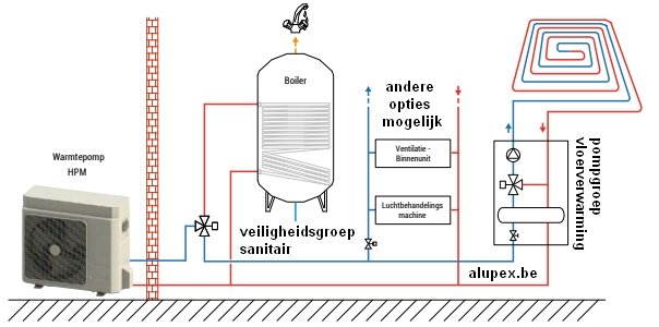 warmtepomp opstelling