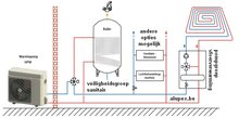 warmtepomp opstelling