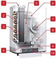 ACV Combi